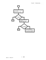 Preview for 288 page of Dell 3115CN Service Manual