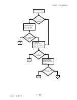 Preview for 290 page of Dell 3115CN Service Manual