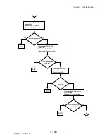 Preview for 291 page of Dell 3115CN Service Manual