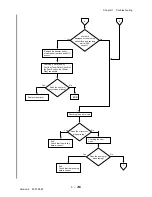 Preview for 295 page of Dell 3115CN Service Manual