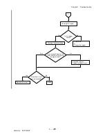 Preview for 296 page of Dell 3115CN Service Manual