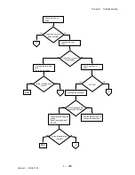 Preview for 298 page of Dell 3115CN Service Manual