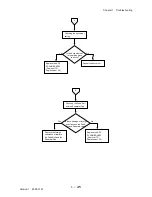 Preview for 299 page of Dell 3115CN Service Manual