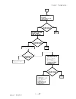 Preview for 303 page of Dell 3115CN Service Manual