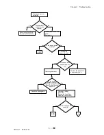 Preview for 314 page of Dell 3115CN Service Manual