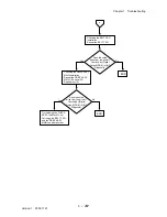 Preview for 323 page of Dell 3115CN Service Manual