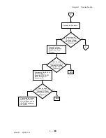 Preview for 324 page of Dell 3115CN Service Manual