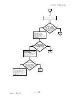 Preview for 325 page of Dell 3115CN Service Manual