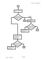 Preview for 326 page of Dell 3115CN Service Manual