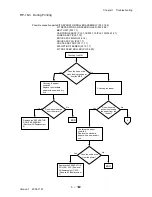 Preview for 328 page of Dell 3115CN Service Manual