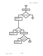 Preview for 329 page of Dell 3115CN Service Manual