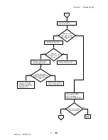 Preview for 330 page of Dell 3115CN Service Manual