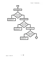 Preview for 332 page of Dell 3115CN Service Manual