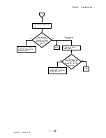 Preview for 333 page of Dell 3115CN Service Manual