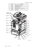 Preview for 371 page of Dell 3115CN Service Manual