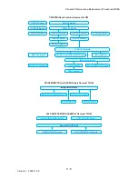 Preview for 414 page of Dell 3115CN Service Manual