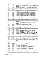 Preview for 638 page of Dell 3115CN Service Manual