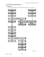 Preview for 740 page of Dell 3115CN Service Manual