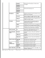 Preview for 27 page of Dell 3115CN User Manual