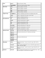 Preview for 42 page of Dell 3115CN User Manual