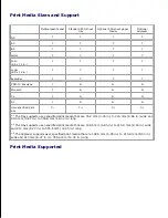 Preview for 177 page of Dell 3115CN User Manual