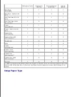 Preview for 178 page of Dell 3115CN User Manual