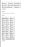 Preview for 223 page of Dell 3115CN User Manual