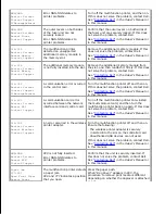 Preview for 371 page of Dell 3115CN User Manual