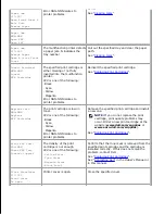 Preview for 372 page of Dell 3115CN User Manual