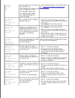 Preview for 373 page of Dell 3115CN User Manual