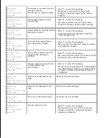 Preview for 374 page of Dell 3115CN User Manual