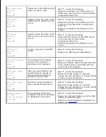 Preview for 377 page of Dell 3115CN User Manual