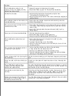 Preview for 405 page of Dell 3115CN User Manual