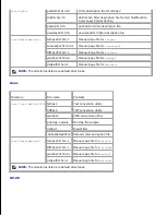 Preview for 528 page of Dell 3115CN User Manual