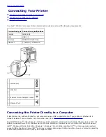 Предварительный просмотр 10 страницы Dell 3130 Color Laser User Manual