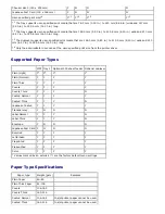 Предварительный просмотр 97 страницы Dell 3130 Color Laser User Manual