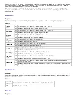 Preview for 133 page of Dell 3130 Color Laser User Manual