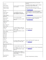 Preview for 173 page of Dell 3130 Color Laser User Manual