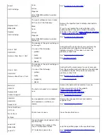 Preview for 174 page of Dell 3130 Color Laser User Manual