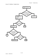 Preview for 79 page of Dell 3130cn - Color Laser Printer Service Manual