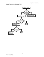 Preview for 91 page of Dell 3130cn - Color Laser Printer Service Manual