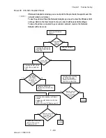 Preview for 94 page of Dell 3130cn - Color Laser Printer Service Manual