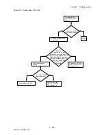 Preview for 115 page of Dell 3130cn - Color Laser Printer Service Manual