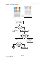 Preview for 158 page of Dell 3130cn - Color Laser Printer Service Manual