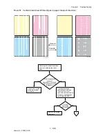 Preview for 162 page of Dell 3130cn - Color Laser Printer Service Manual