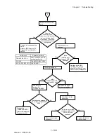 Preview for 165 page of Dell 3130cn - Color Laser Printer Service Manual