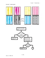 Preview for 166 page of Dell 3130cn - Color Laser Printer Service Manual