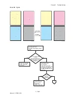 Preview for 173 page of Dell 3130cn - Color Laser Printer Service Manual