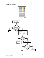 Preview for 177 page of Dell 3130cn - Color Laser Printer Service Manual