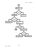 Preview for 188 page of Dell 3130cn - Color Laser Printer Service Manual